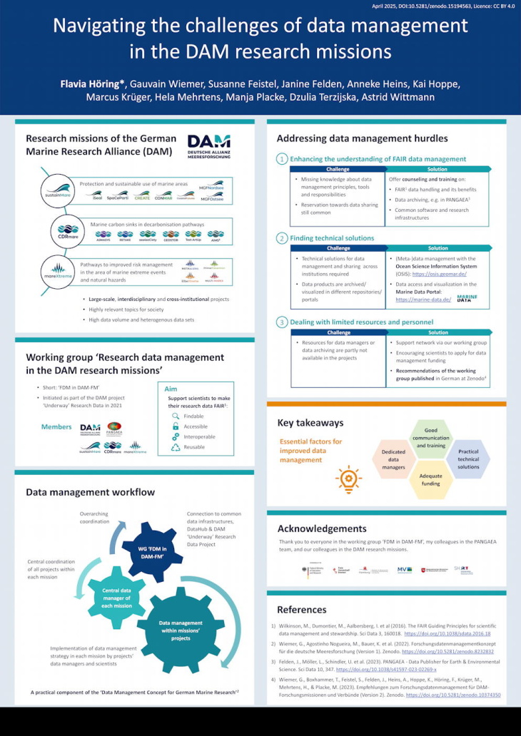 Hoering Poster