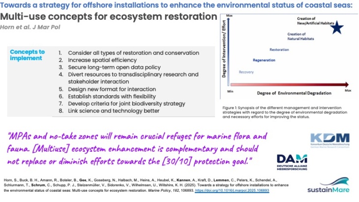Towards a strategy for offshore installations to enhance the environmental status of coastal seas: Multi-use concepts for ecosystem restoration.